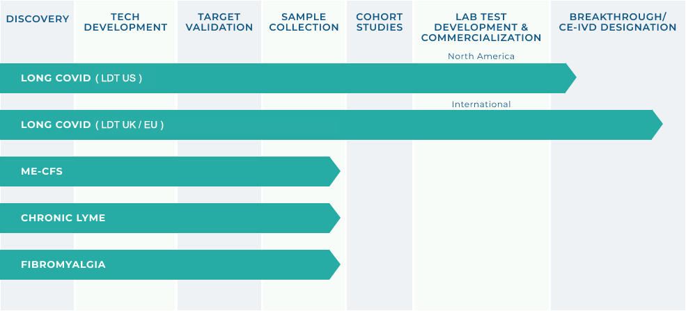 HEALTHBIO DIAGNOSTICS CHART-1