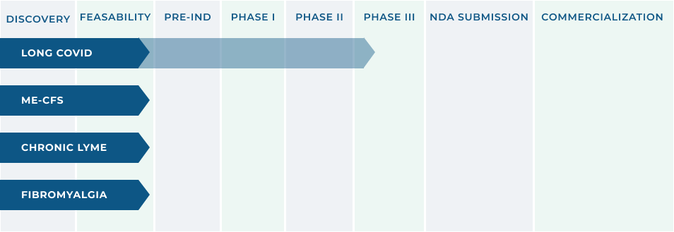 HEALTHBIO RX THERAPEUTIC INNOVATION CHART